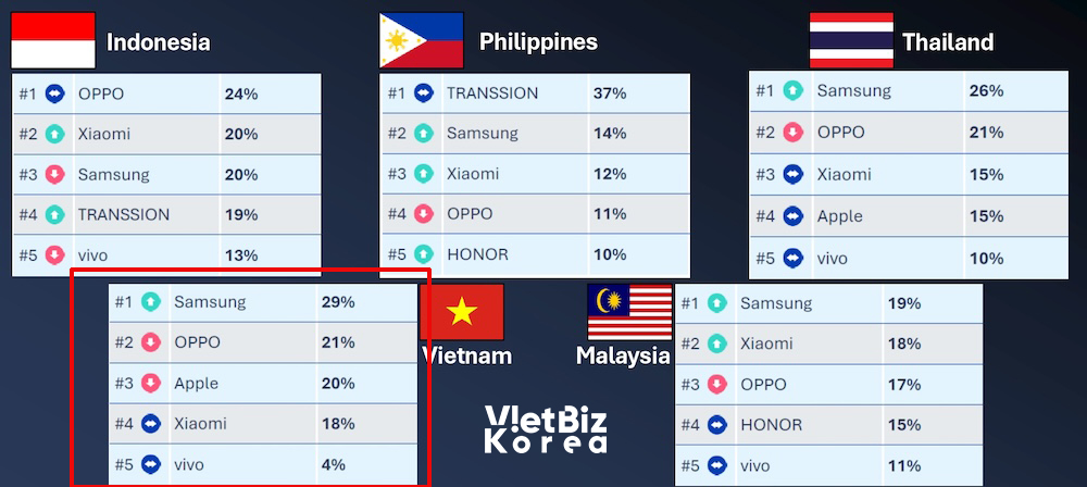 리로케이션 2.0 매거진 | VietBiz Korea (https://vietbiz.kr)
