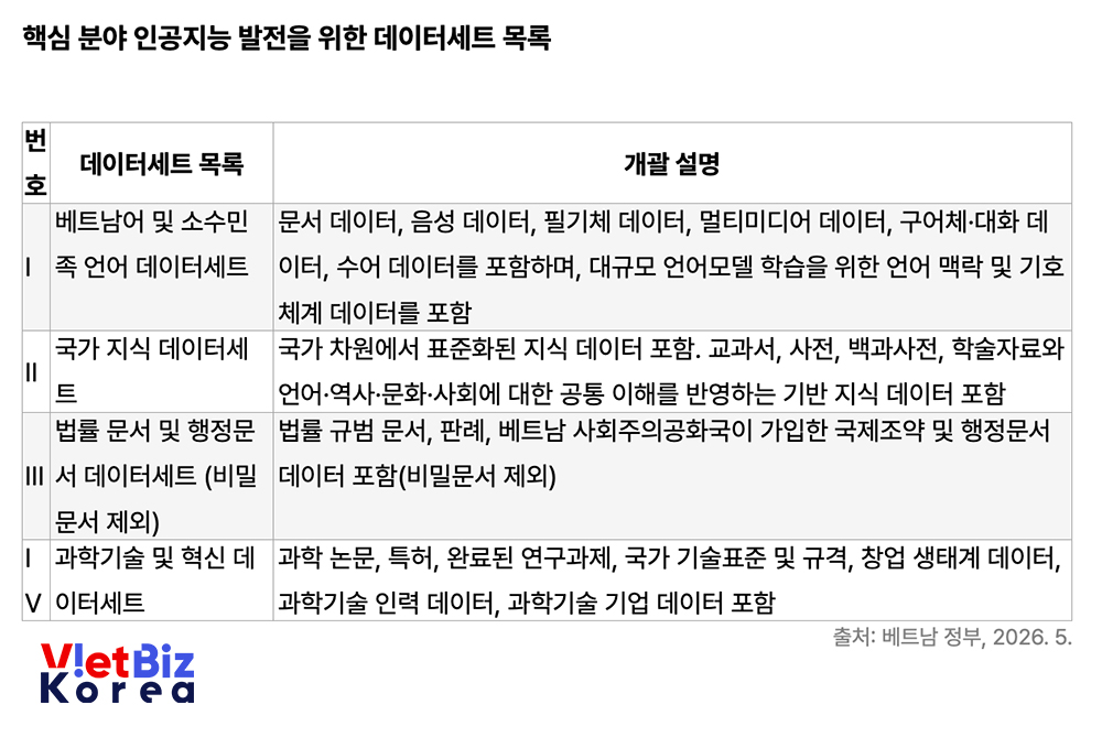 리로케이션 2.0 매거진 | VietBiz Korea (https://vietbiz.kr)