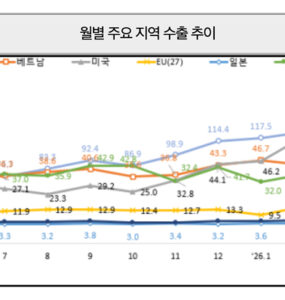 리로케이션 2.0 매거진 | VietBiz Korea (https://vietbiz.kr)