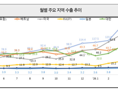 리로케이션 2.0 매거진 | VietBiz Korea (https://vietbiz.kr)