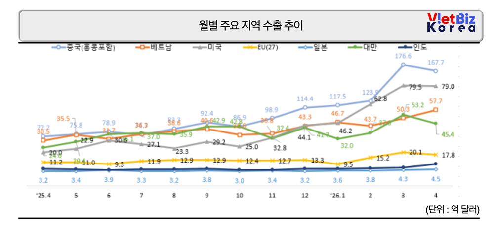 리로케이션 2.0 매거진 | VietBiz Korea (https://vietbiz.kr)
