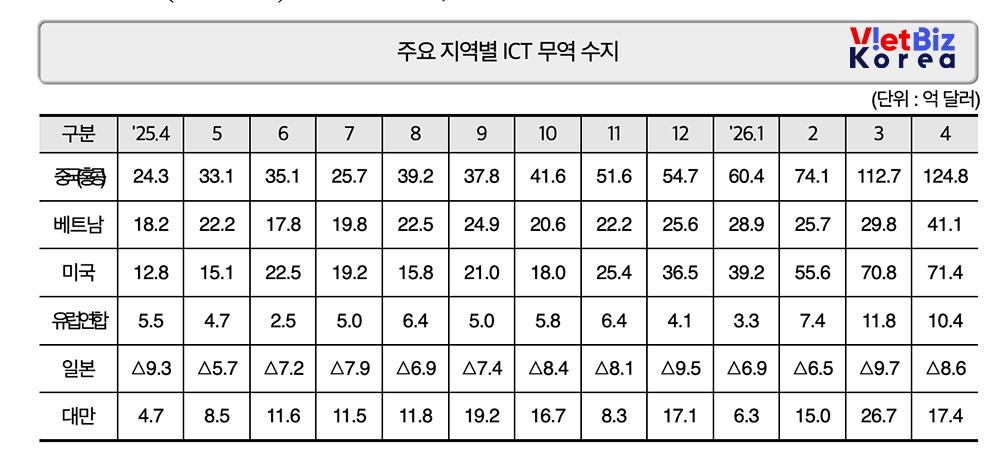 리로케이션 2.0 매거진 | VietBiz Korea (https://vietbiz.kr)