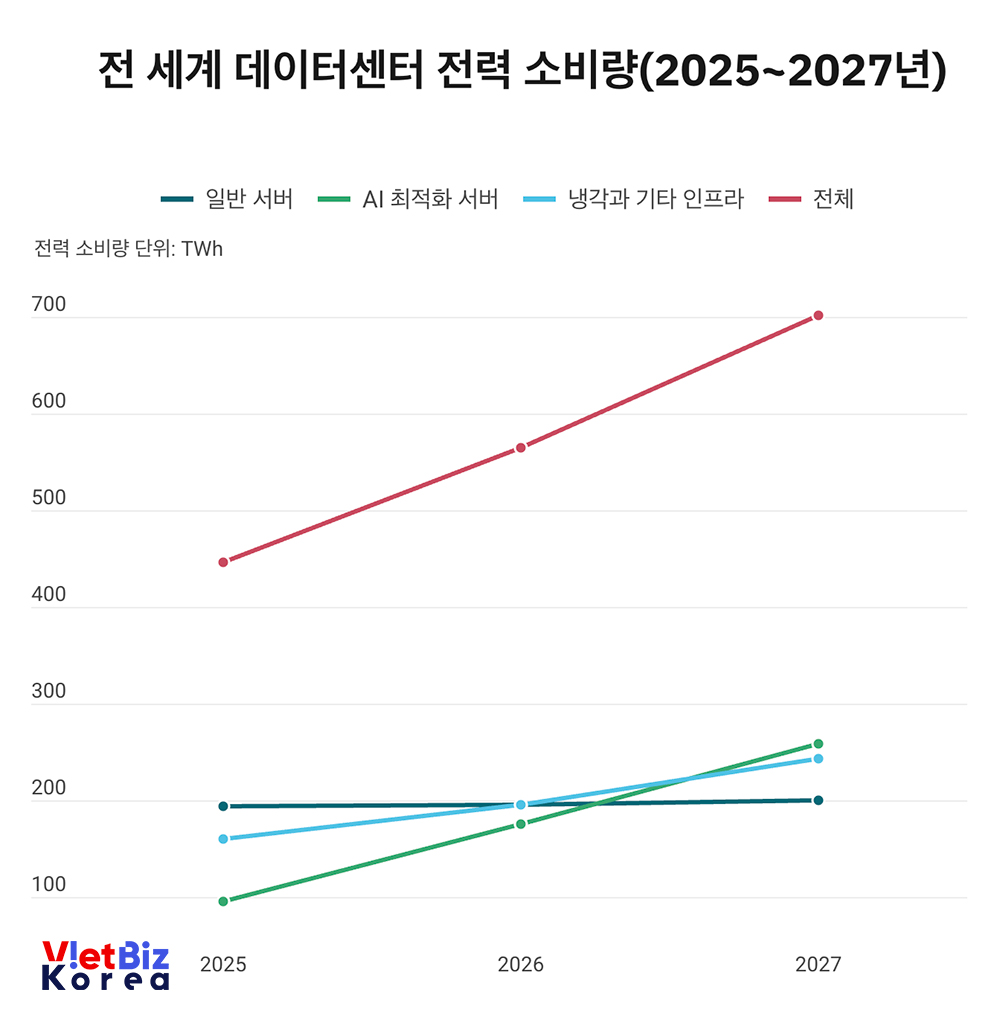 리로케이션 2.0 매거진 | VietBiz Korea (https://vietbiz.kr)