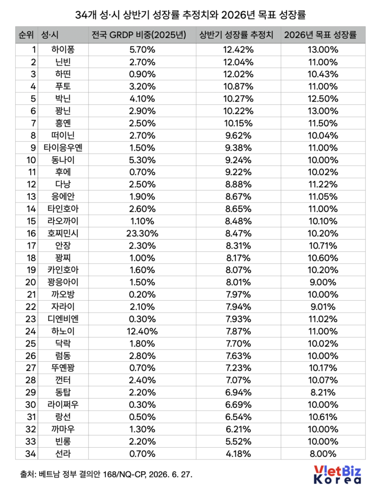 리로케이션 2.0 매거진 | VietBiz Korea (https://vietbiz.kr)